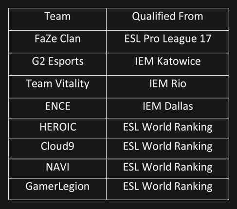 Group Stage teams (Image Credits: Liquipedia)