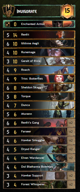 Cards required for this Scoia'tael Deck Gameplan in Gwent 11.1