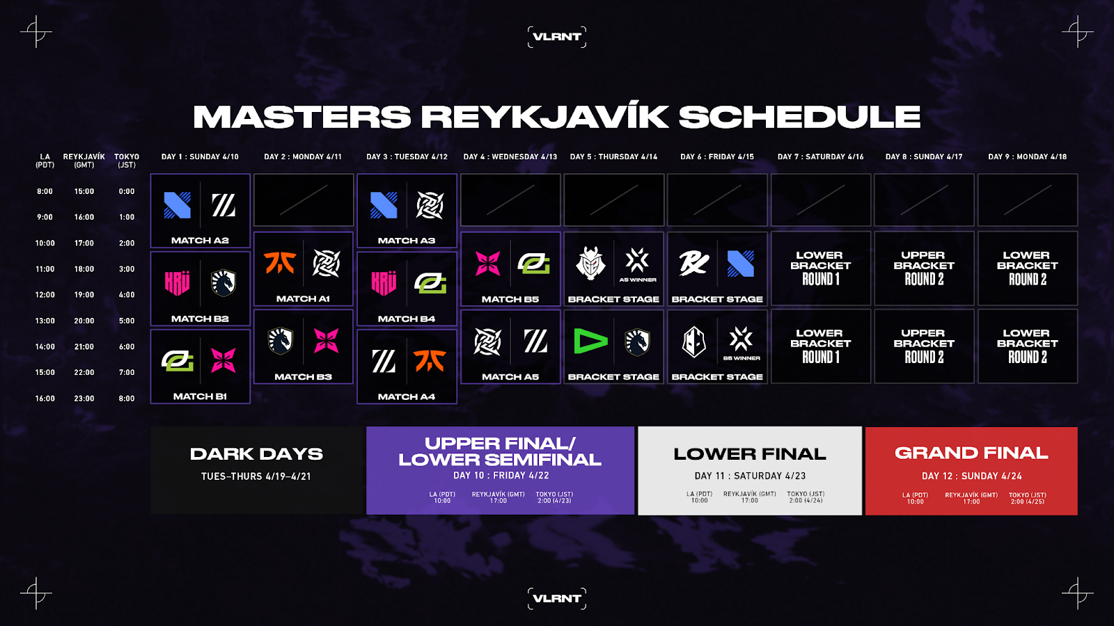 ZETA Division played on Day 3, Day 4, and Day 5 | Image via Riot Games 