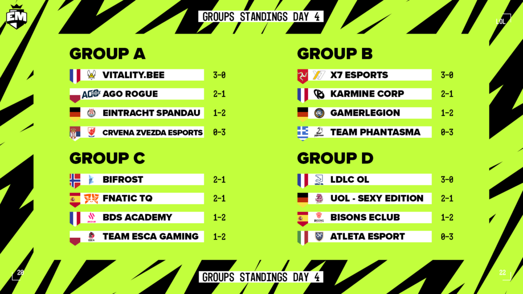 EU Masters 2022 spring roundtable: Surprises, non-accredited ERL teams that could cause an upset and more