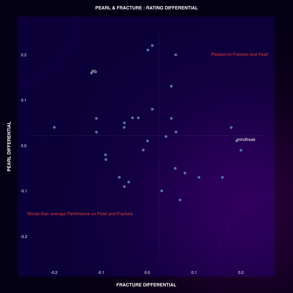 Rb and mindfreak’s contributions to Pearl and Fracture