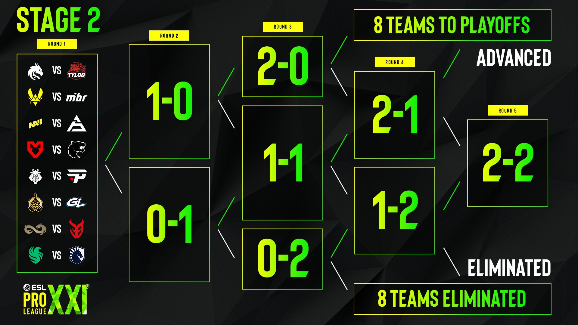 ESL Pro League Season 21 Stage 2 Overview: Teams, Schedule, Favorites ...
