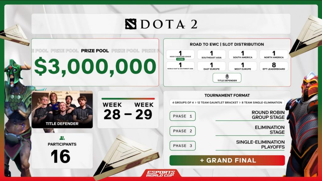 Dota 2 Esports World Cup 2025 - Everything You Need to Know