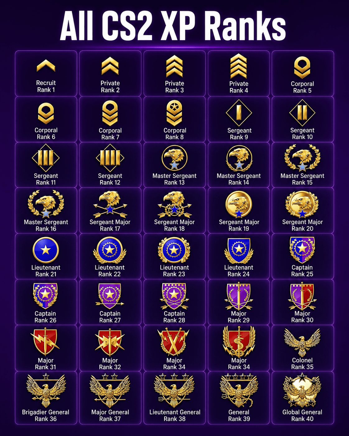 CS2 Ranks in 2026: Competitive, Rank Distribution, Premier and FACEIT ...