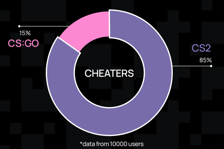 CS2 Cheating 2025: Hacks, Cheaters, and How to Stop Them – blix.gg