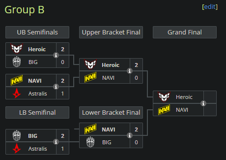 Group B. Credit: Liquipedia