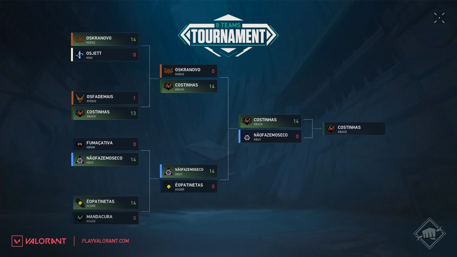 Sample Playoff Bracket. Credit: Riot