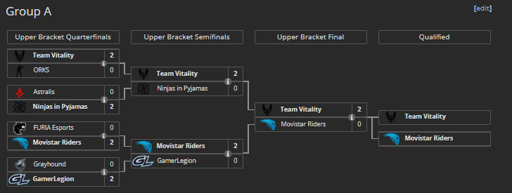 Group A Bracket (Image Credits: Liquipedia)