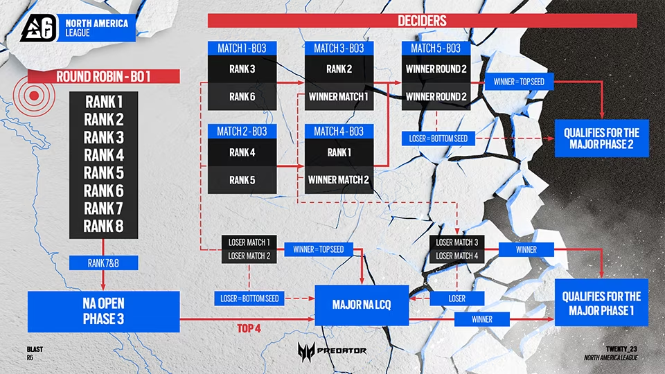 North America League group stage schedule, Image: Ubisoft