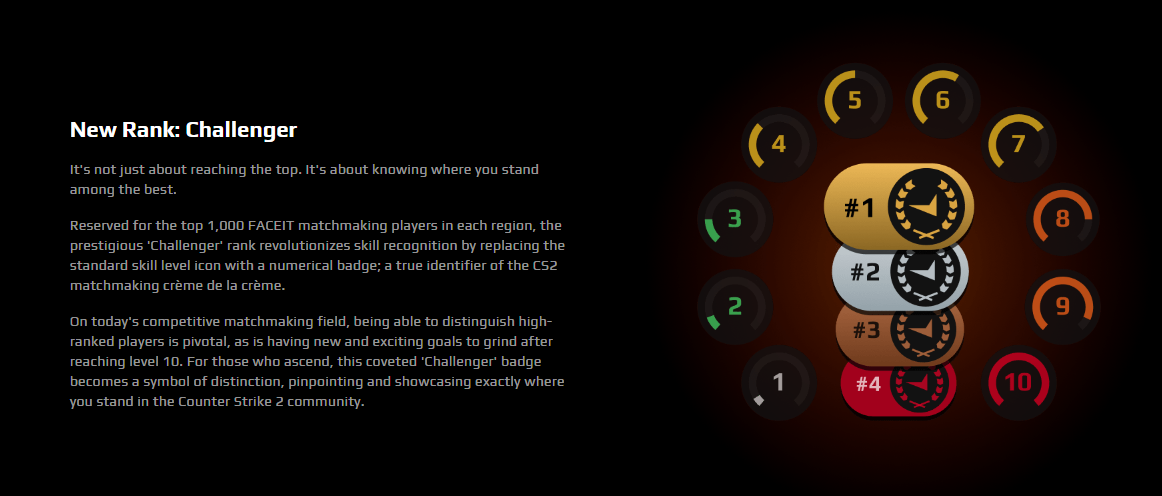 FACEIT CS2 Limited Access Ranks