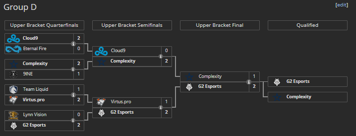 Group D Bracket (Image Credits: Liquipedia)