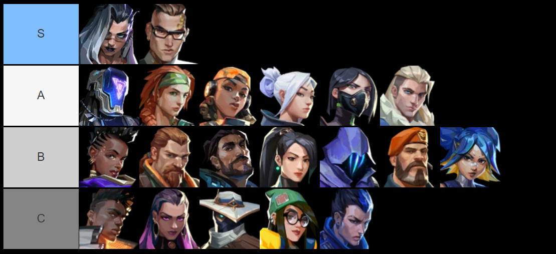 Agent Tier List