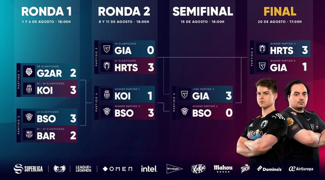 The bracket for the Superliga Playoffs