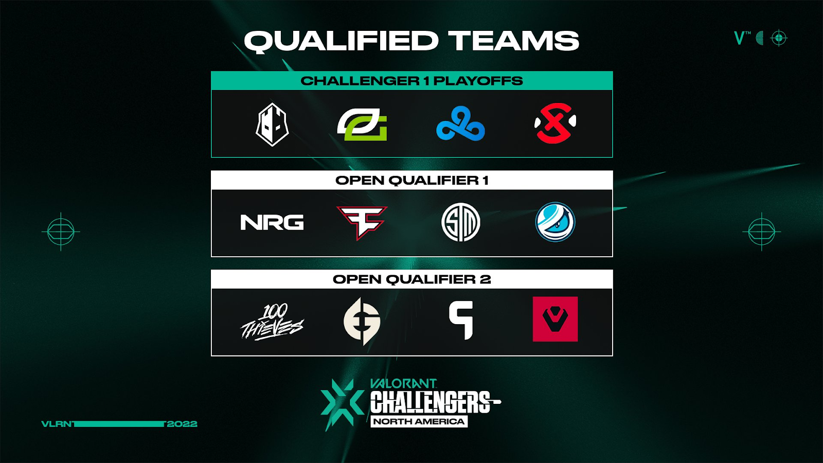 Qualified teams for the  North American VCT Stage 2 Group Stage