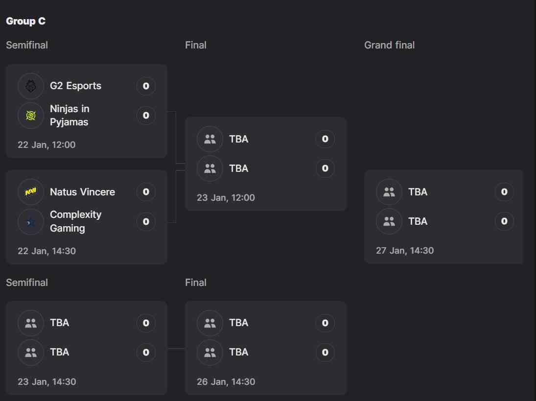 Blast Premier Spring Groups  - Group C