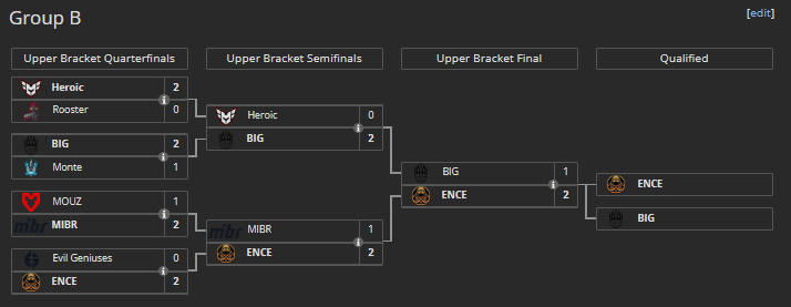 Group B Bracket (Image Credits: Liquipedia)