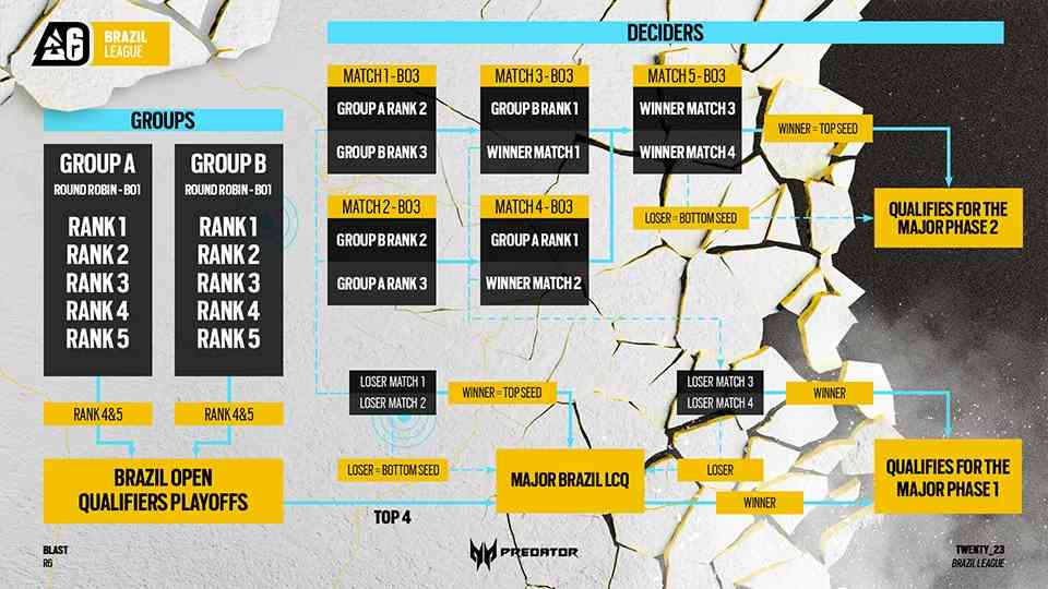 Europe League group stage schedule, Image: Ubisoft