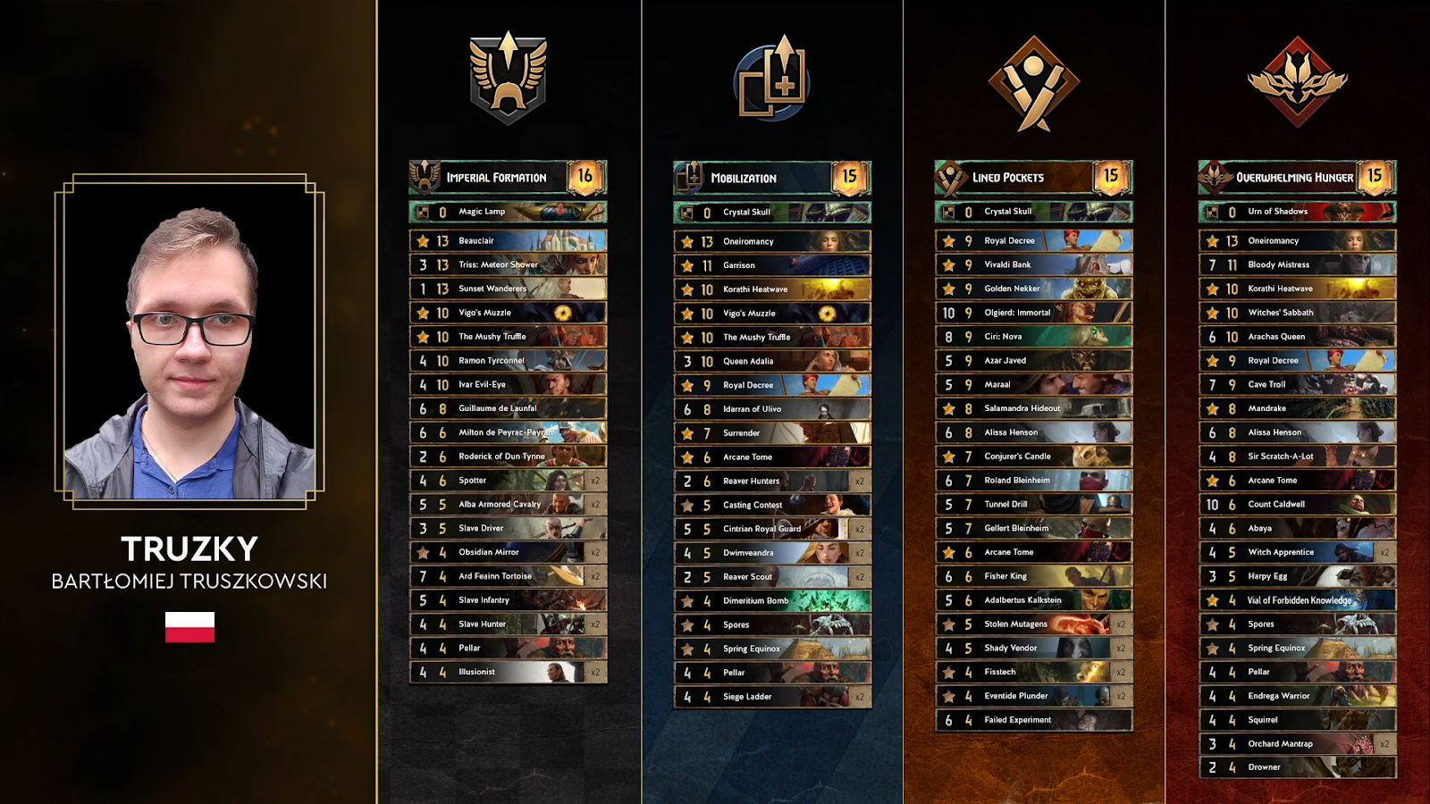 Gwent Player Truszky's player profile alongside his decks on Day 1 of the Gwent World Masters 2022