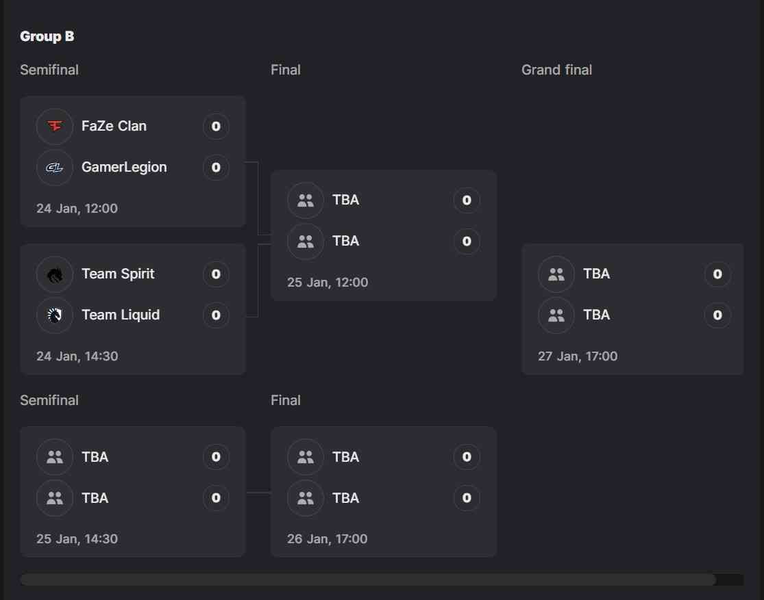 Blast Premier Spring Groups - Group B