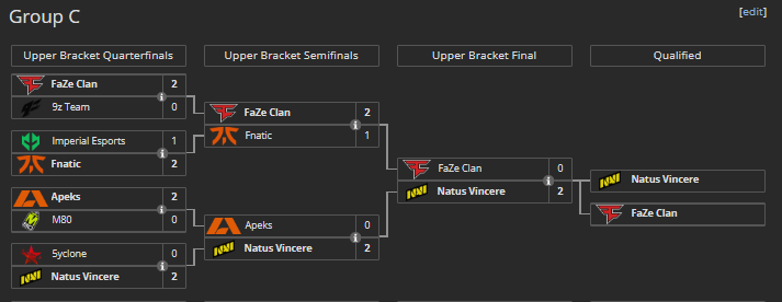 Group C Bracket (Image Credits: Liquipedia)