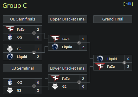 Group C. Credit: Liquipedia