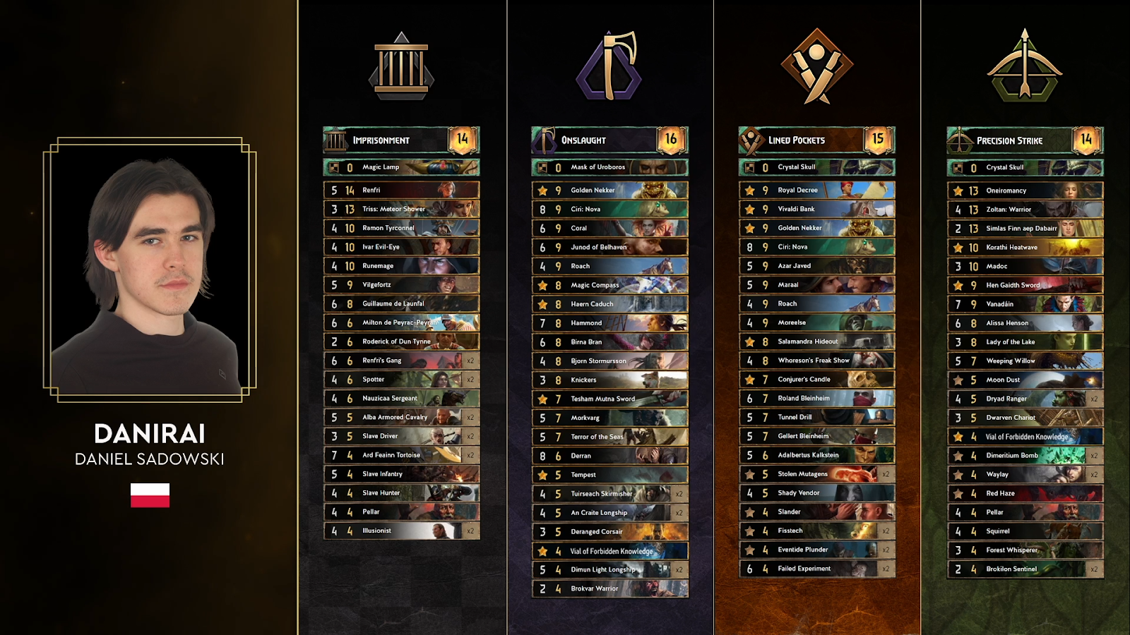 Gwent Player Danirai's player profile alongside his decks on Day 1 of the Gwent World Masters 2022