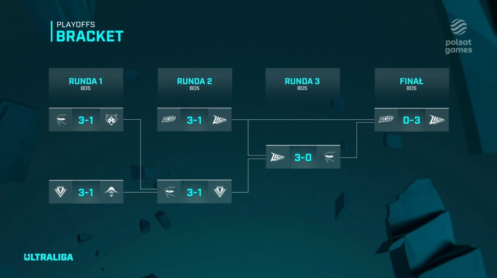 Bracket for the Playoffs of Ultraliga