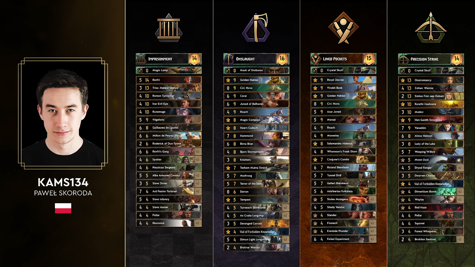 Gwent Player Kams134's player profile alongside his decks on Day 1 of the Gwent World Masters 2022