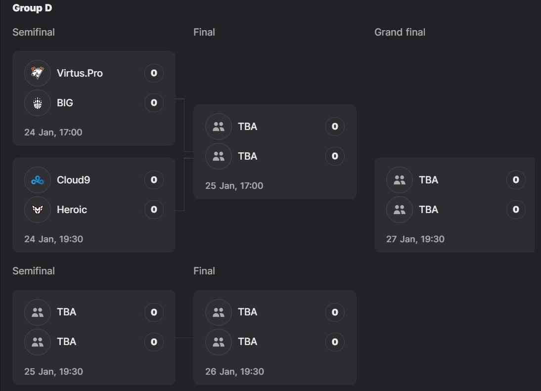 Blast Premier Spring Groups - Group D