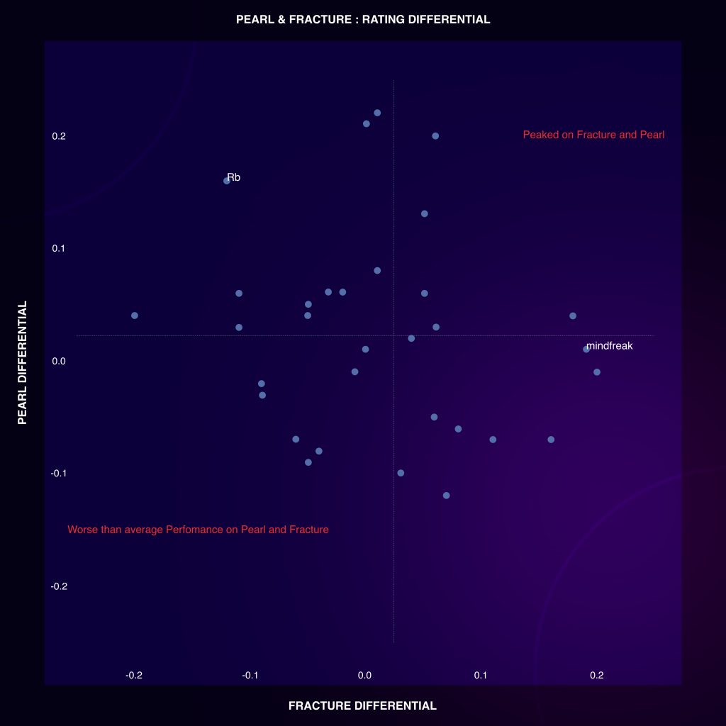 Rb and mindfreak’s contributions to Pearl and Fracture