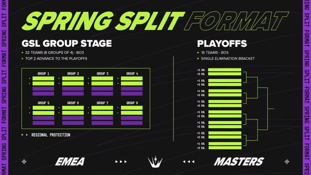 EMEA Masters 2025 Format Spring