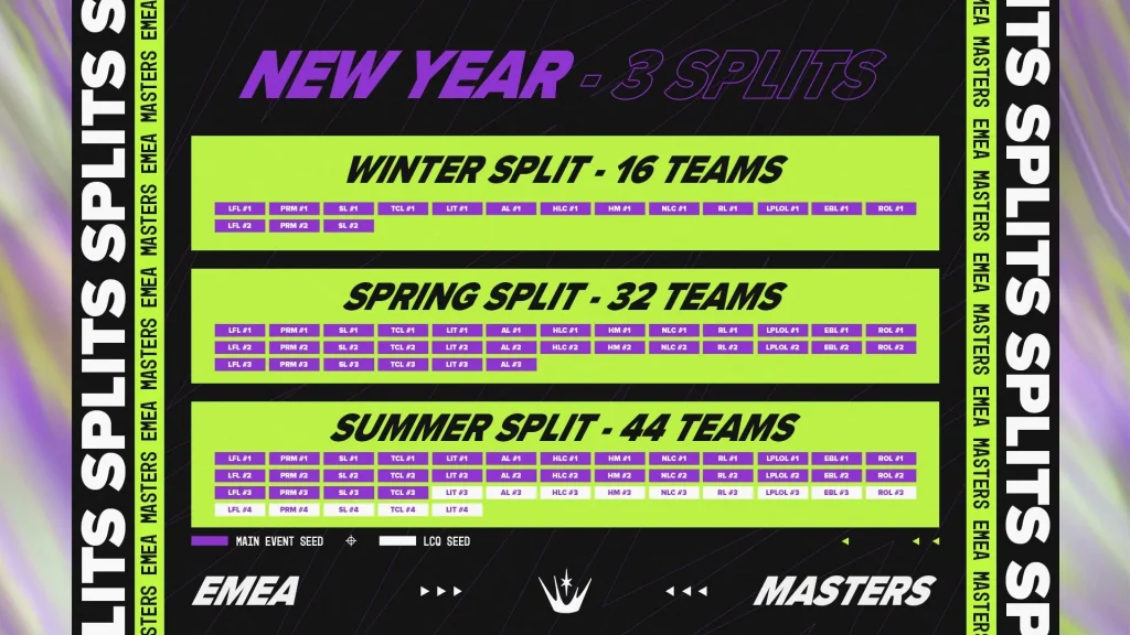 EMEA Masters 2025 Format Seeding