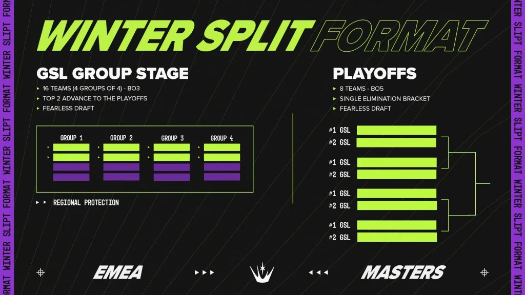 EMEA Masters 2025 Format Winter