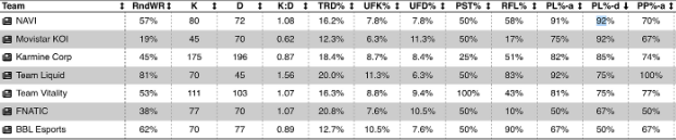 KC’s plant (%) on Abyss vs NAVI