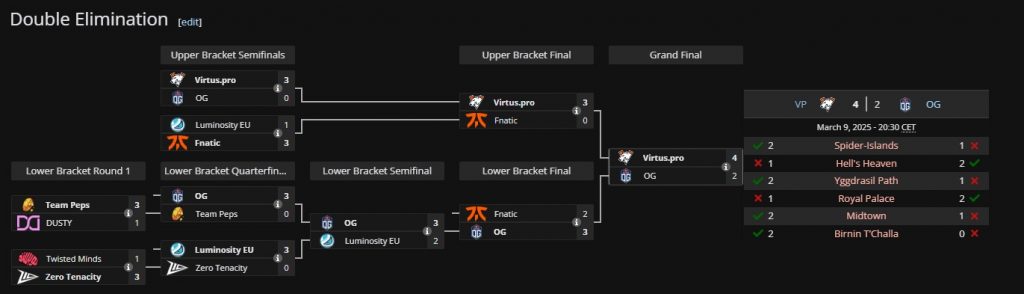 Virtus.pro Win Marvel Rivals Invitational EMEA