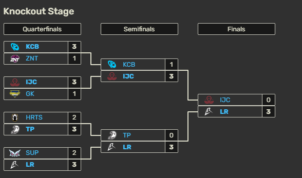 Los Ratones Win EMEA Masters 2025 Winter